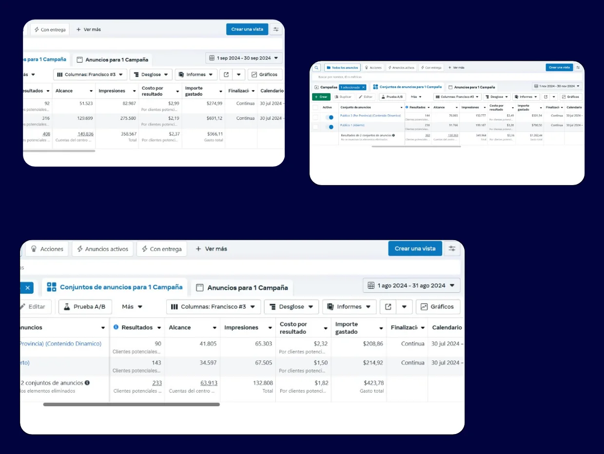 Meta Ads campaign dashboards