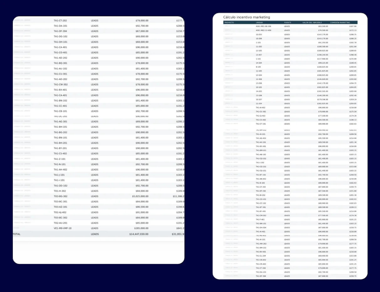 Sales tracking sheets with closed units