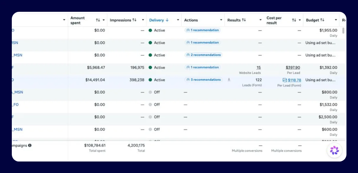 Ad account results