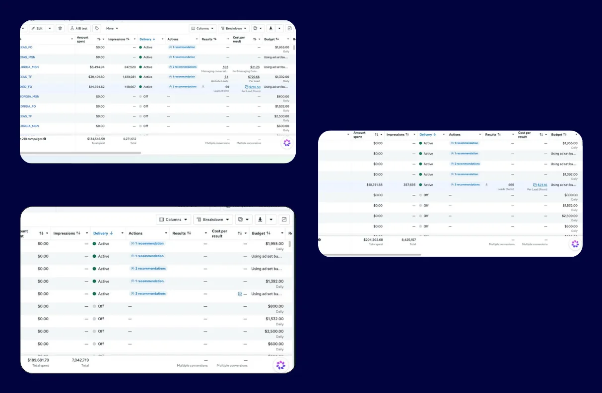 Ad account dashboards for projects across the United States
