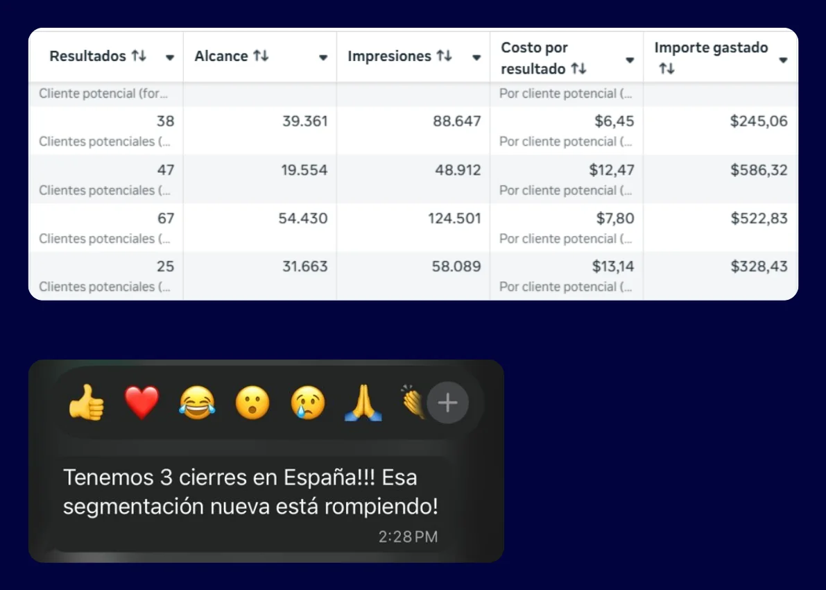 Lead campaign results and a message about 3 closings in Spain