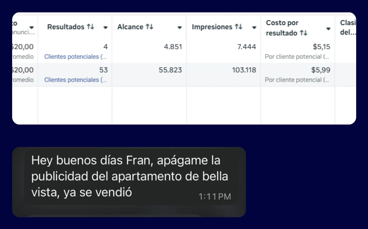 Lead results and a client asking to pause ads because the apartment sold