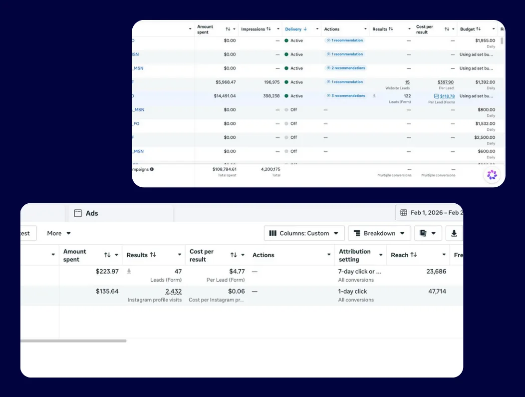 Campaign structure in Meta Ads Manager